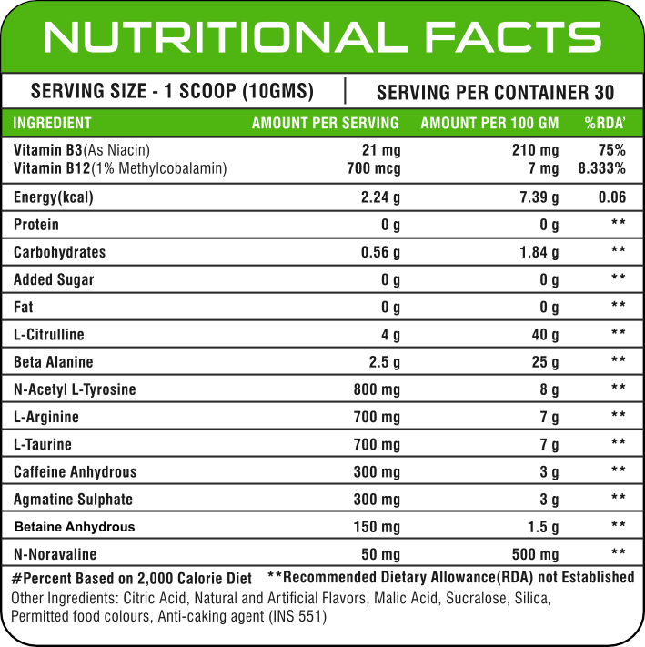 Nutrition Facts - Pina Colada