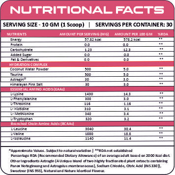 Nutrition Facts - Pink Guava