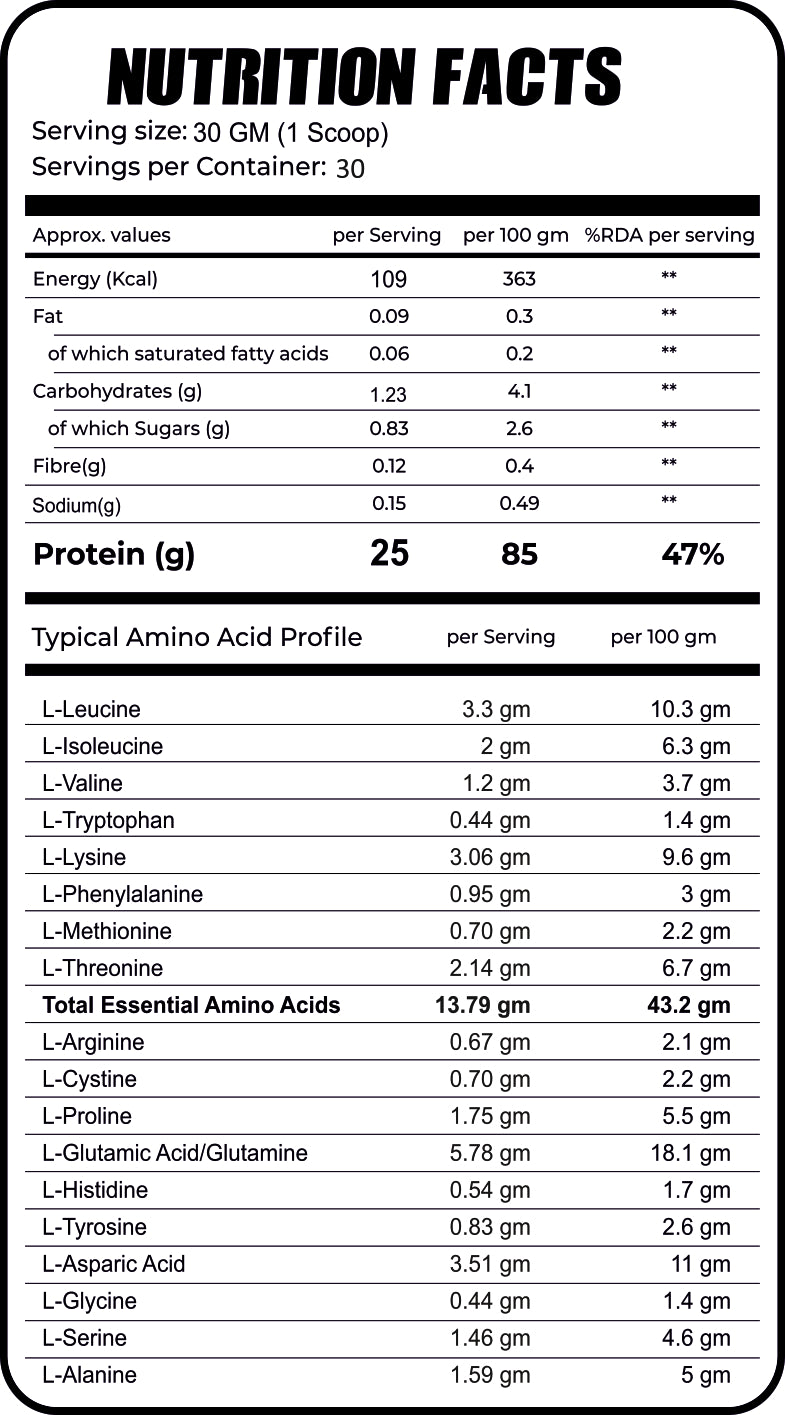 Nutrition Facts - 2Lbs / Bourbon Chocolate