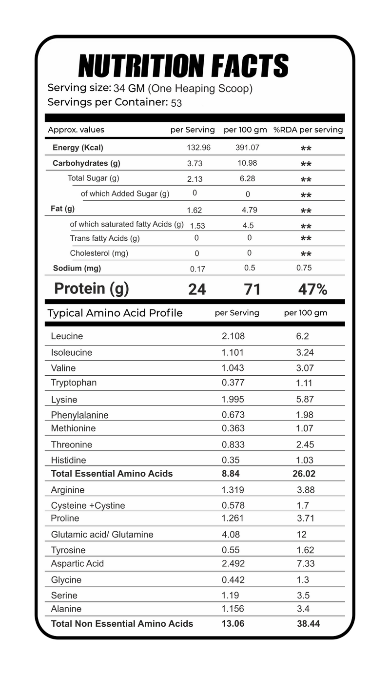 Nutrition Facts - Bourbon Chocolate / 4 Lbs