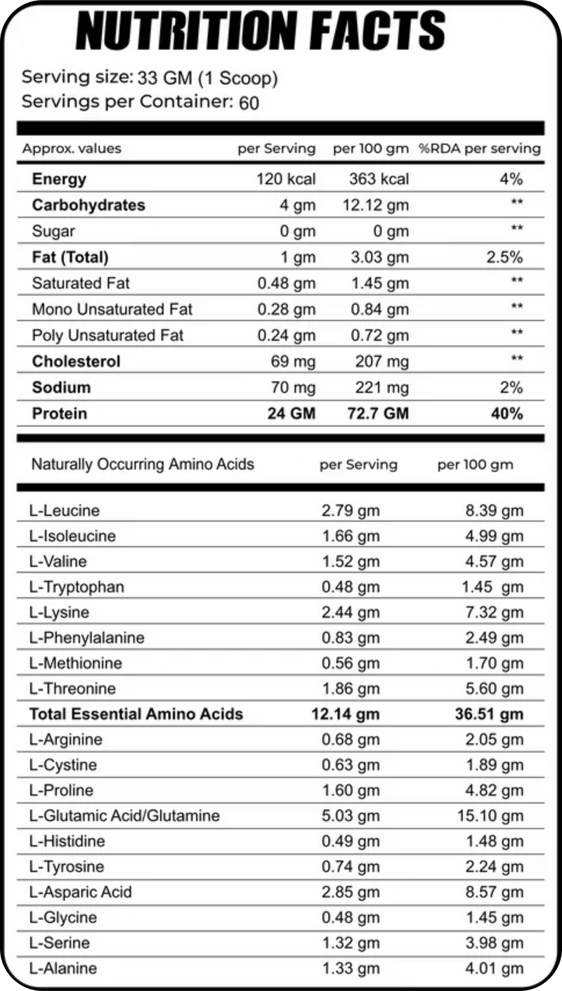 Nutrition Facts - Coconut Ice Cream / 4 Lbs