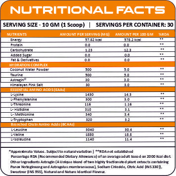 Nutrition Facts - Orange & Mango / 30 Servings