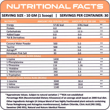 Nutrition Facts - Peach Ice Tea / 30 Servings