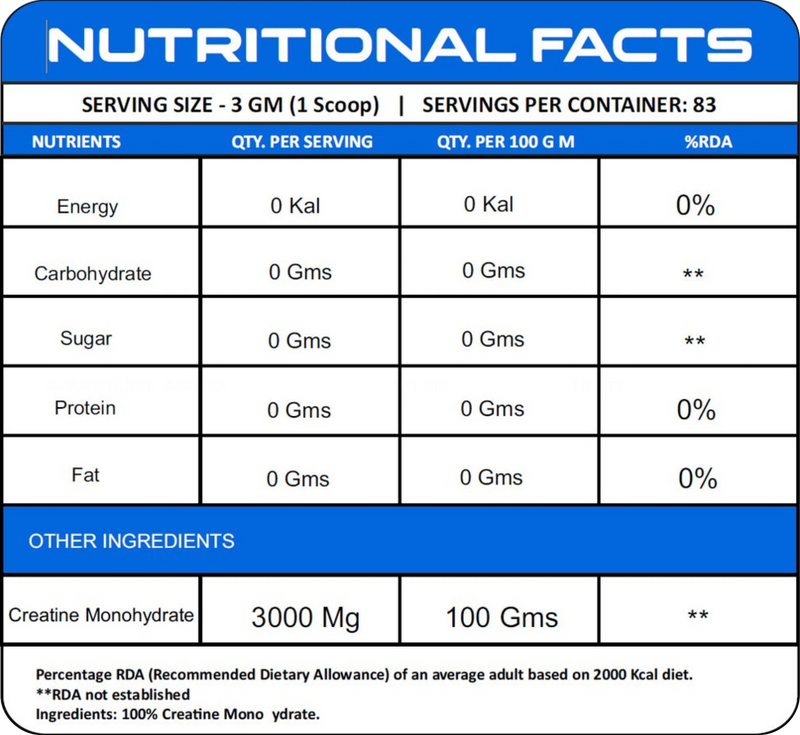 Nutrition Facts - 250 Grams