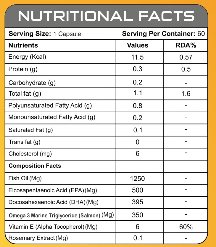 Bake Nutrition FIsh Oil Omega 3 Triple Strength 60 Servings