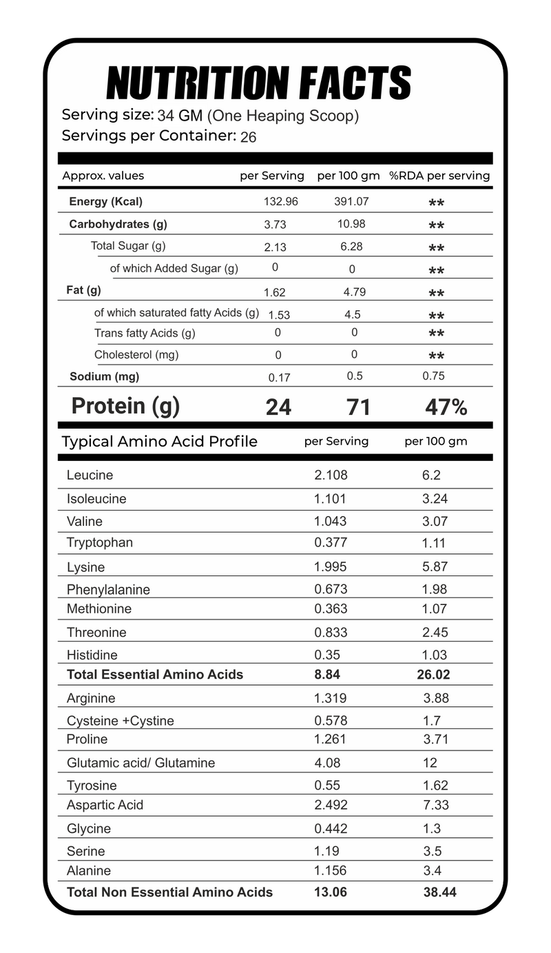 Nutrition Facts - Bourbon Chocolate / 2 Lbs