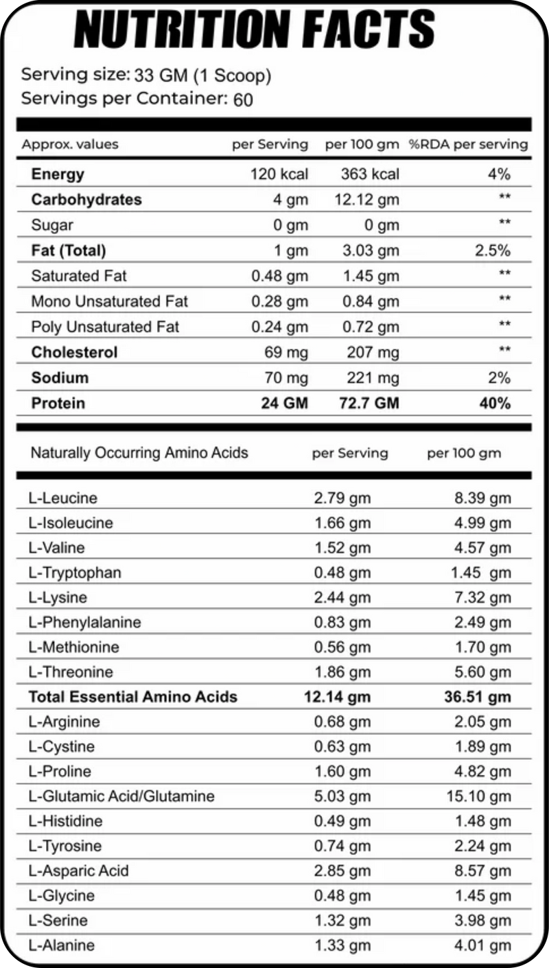 Nutrition Facts - 4 Lbs / Dark Chocolate Cake