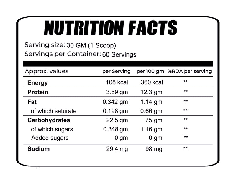 Nutrition Facts - Coconut Ice Cream