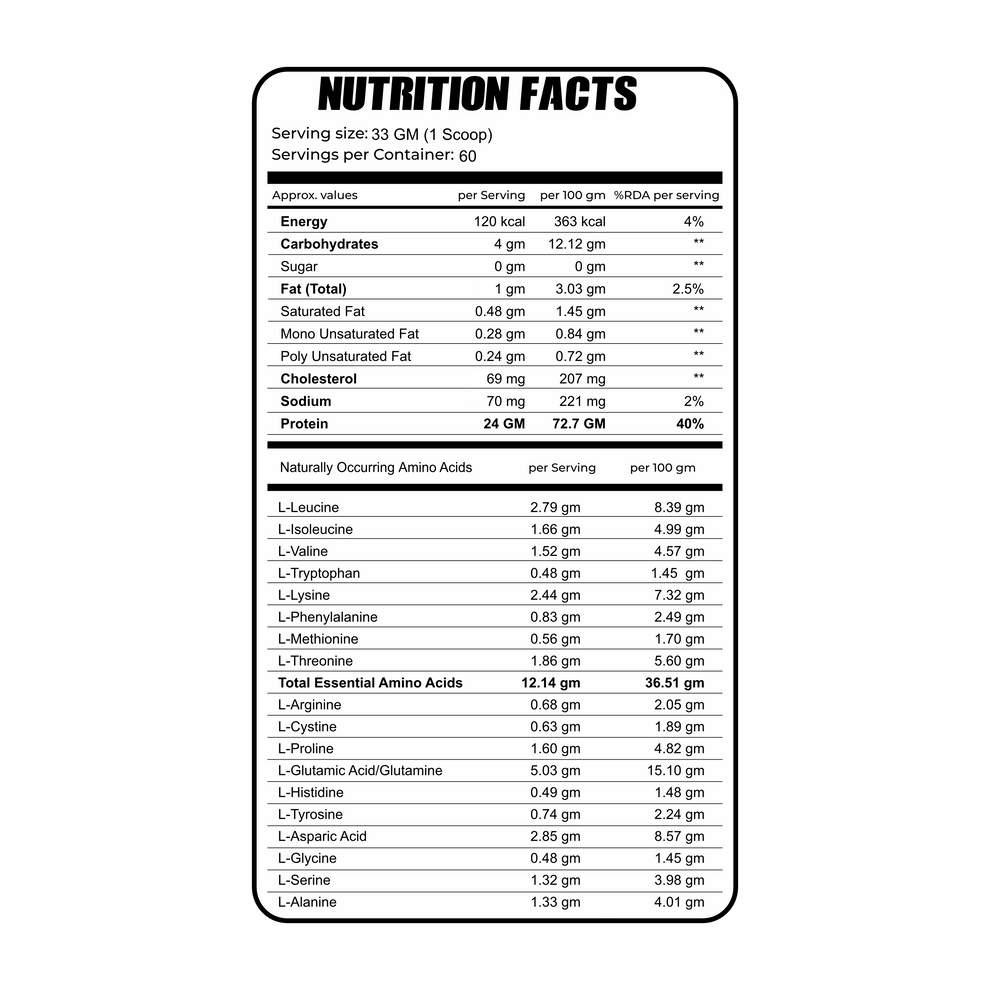Nutrition Facts