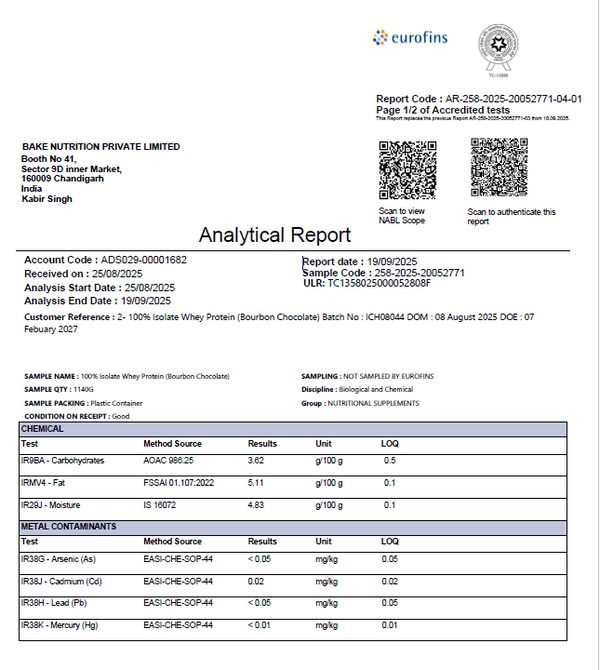 Isolate whey lab report
