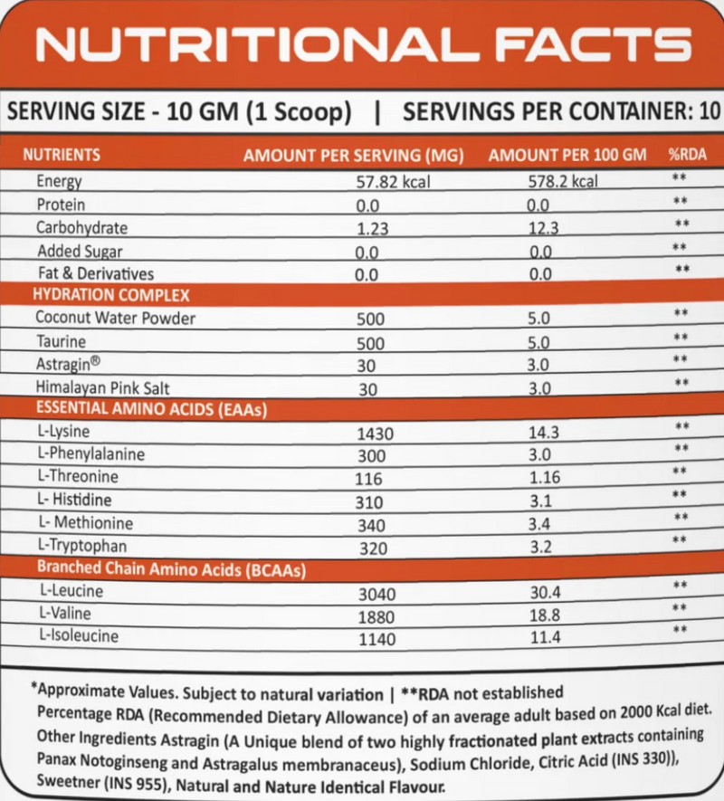 Nutrition Facts - Orange & Mango / 10 Servings