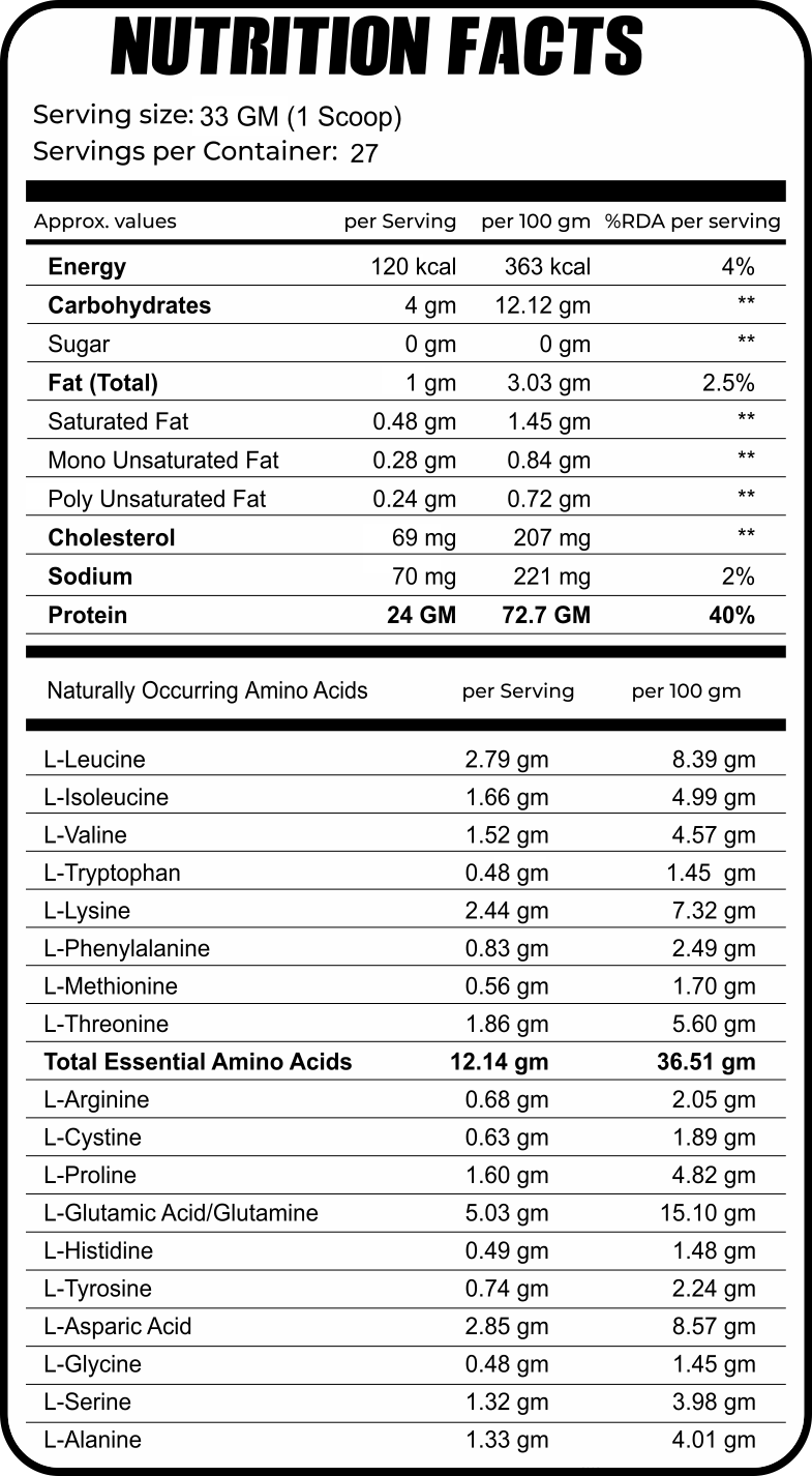 Nutrition Facts - Mango Cream / 2 Lbs