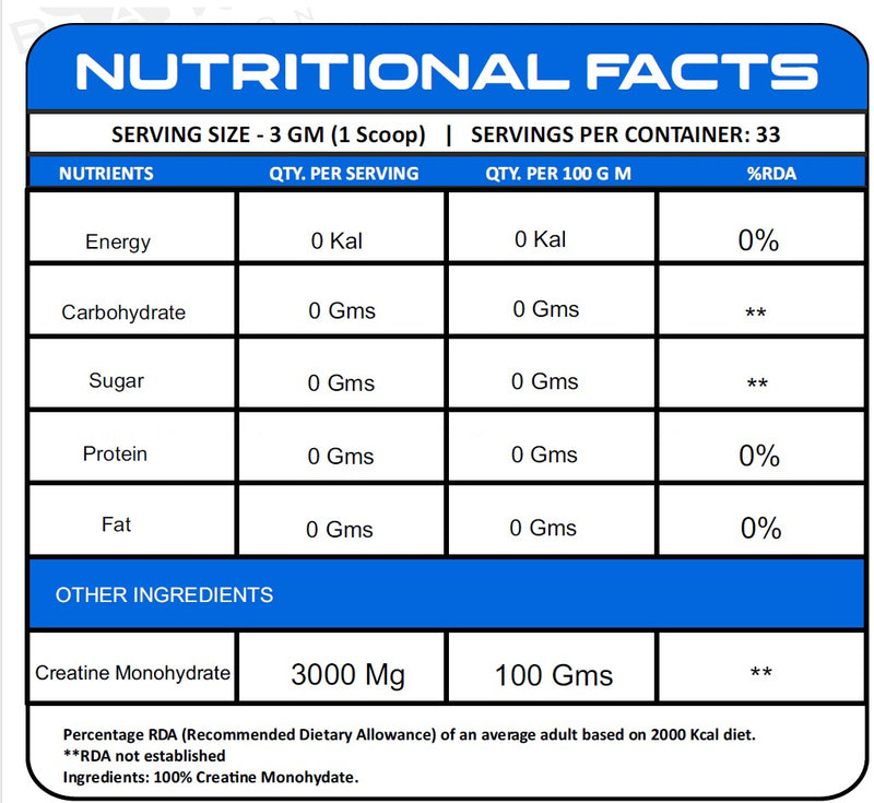 Nutrition Facts - 100 Grams