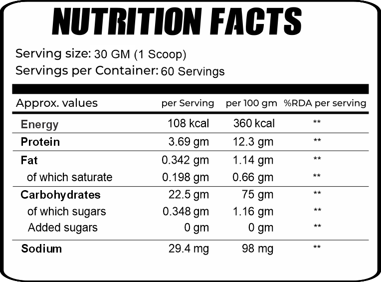 Nutrition Facts - Default Title