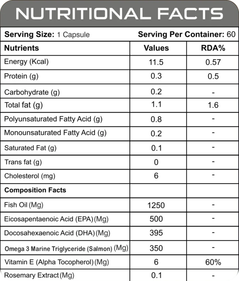 Nutrition Facts - Default Title